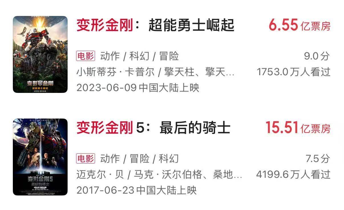 十年来口碑最佳暑期档<strong></p>
<p>兔币</strong>，电影却卖不动了？