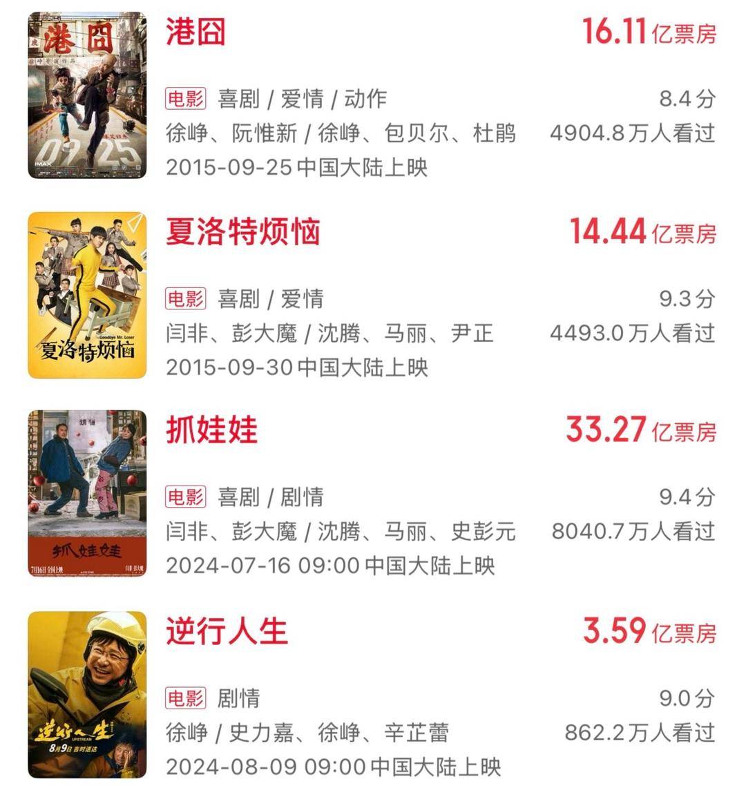 十年来口碑最佳暑期档<strong></p>
<p>兔币</strong>，电影却卖不动了？