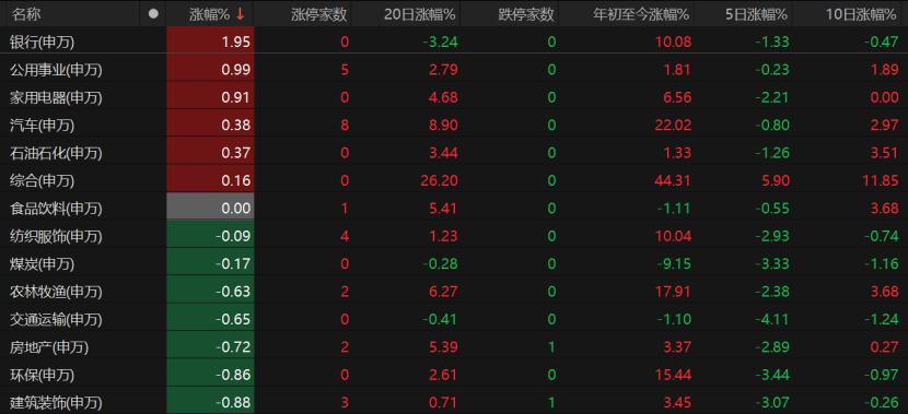 A股回调<strong></p>
<p>币币火网莱特</strong>！原因为何？