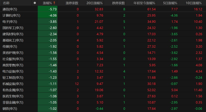 A股回调<strong></p>
<p>币币火网莱特</strong>！原因为何？
