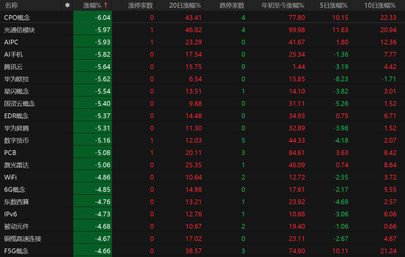 A股回调<strong></p>
<p>币币火网莱特</strong>！原因为何？