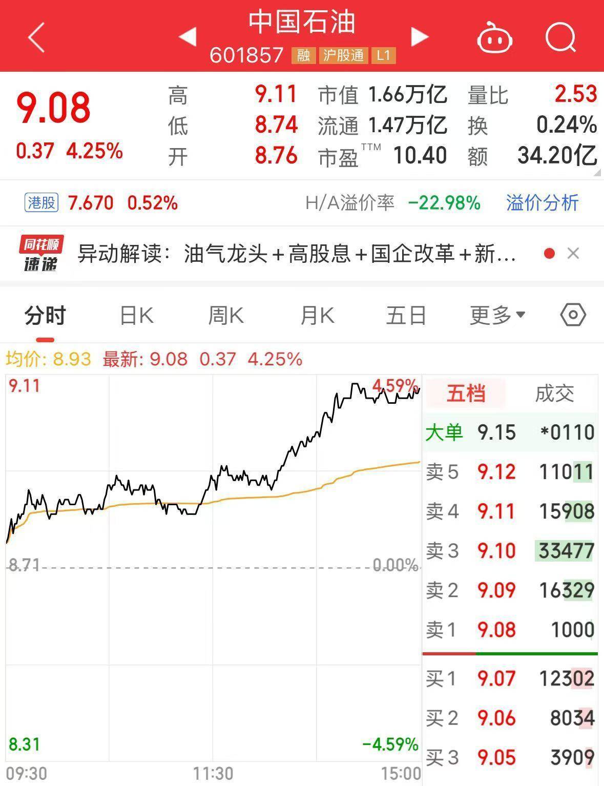 最新<strong></p>
<p>币币火网莱特</strong>！中国石油集团拟将5.41亿股公司A股股份划转给中国移动集团