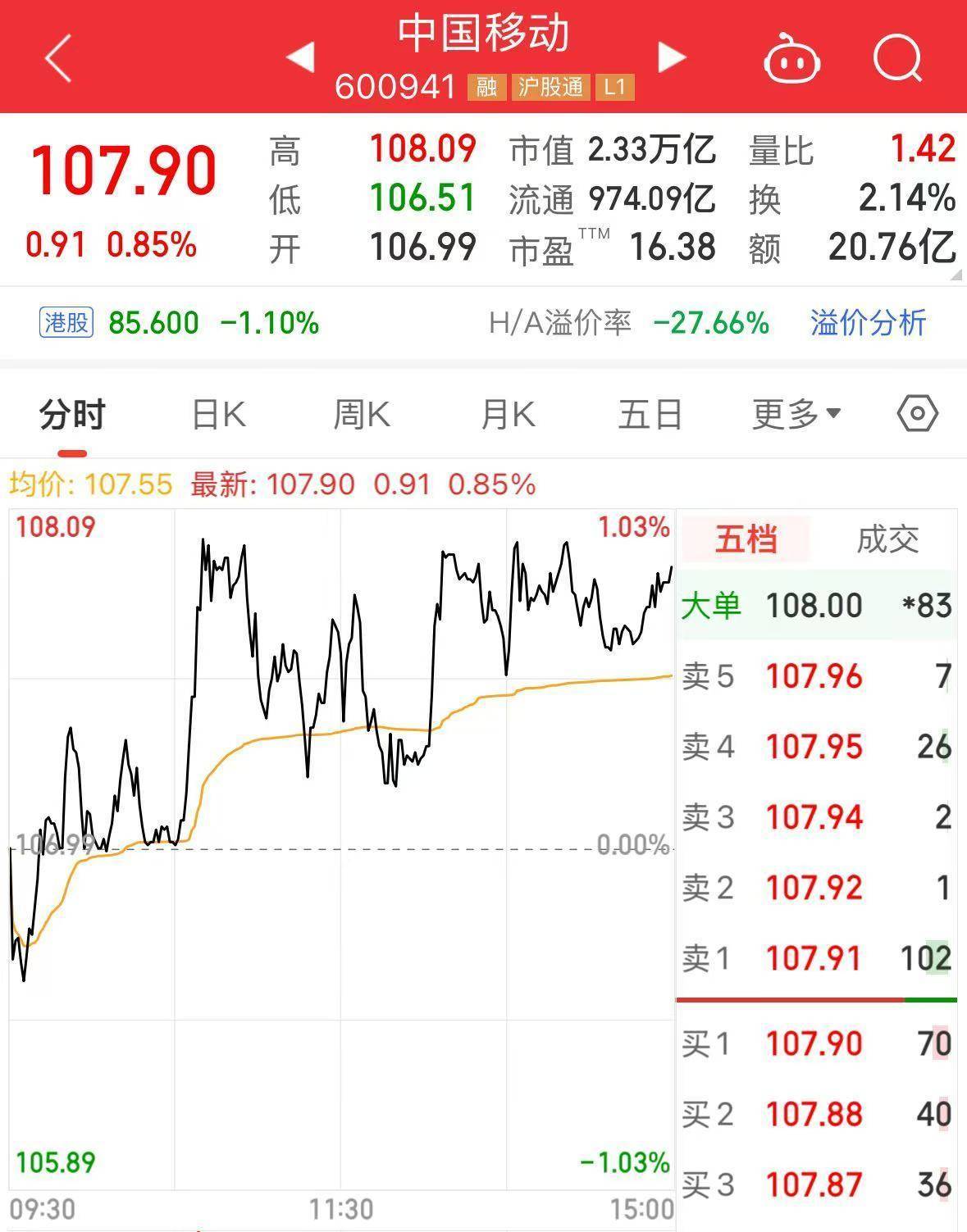 最新<strong></p>
<p>币币火网莱特</strong>！中国石油集团拟将5.41亿股公司A股股份划转给中国移动集团