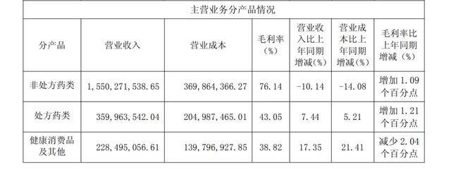 “国民级神药”<strong></p>
<p>thekey币</strong>，不灵了？