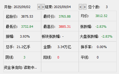 3天跌110点！A股大盘失守3800点<strong></p>
<p>thekey币</strong>，尾盘银行股逆市拉升