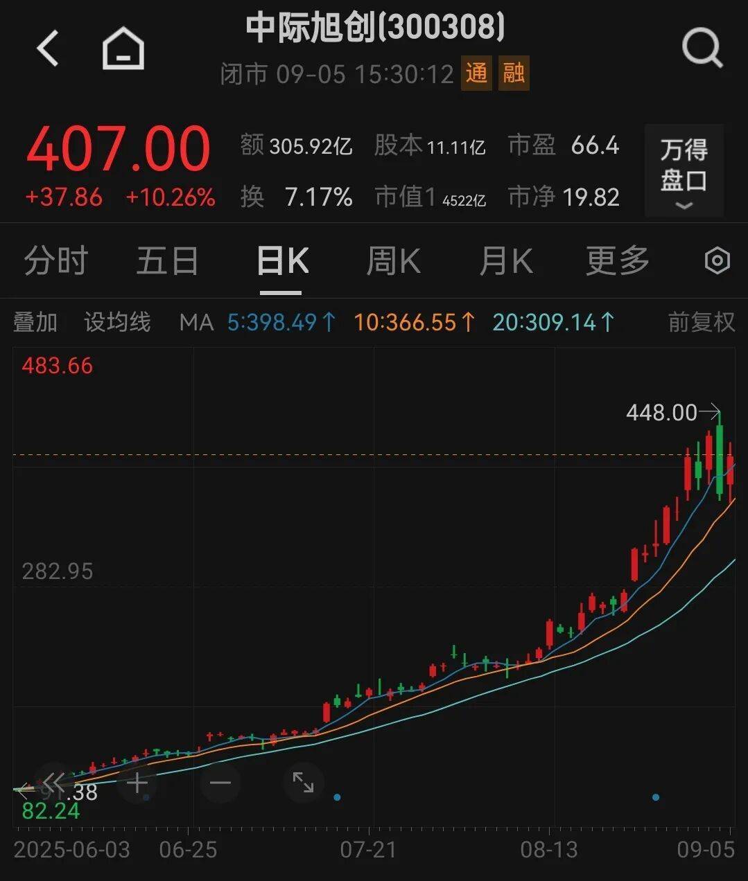 吵起来了！有人预测中际旭创2027年净利250亿元？投资公司董事长泼冷水<strong></p>
<p>桃子币</strong>，却被卖方回怼“买你的白酒去吧”