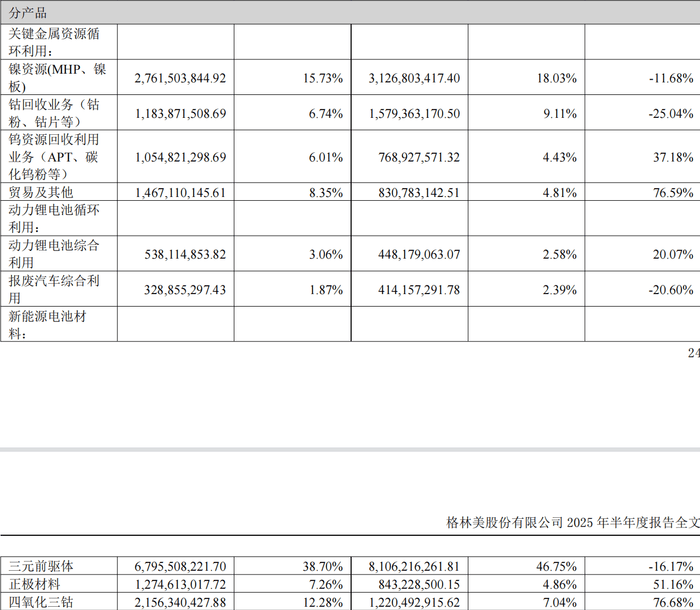 两年半累亏近10亿<strong></p>
<p>万年币</strong>，广东五兄弟创立的电池回收公司第三次冲击IPO