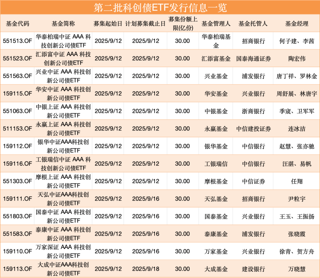 大消息<strong></p>
<p>万年币</strong>！集体宣布：9月12日！或现“闪电战”