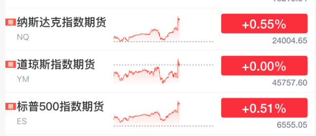刚刚！美联储<strong></p>
<p>t币商城</strong>，降息大消息！直线拉升！