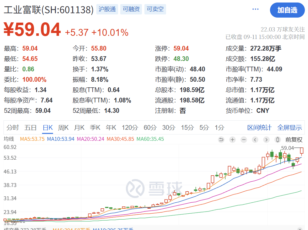 暴涨原因<strong></p>
<p>币莱特行情</strong>，找到了！疯狂星期四，科技股的暴力美学