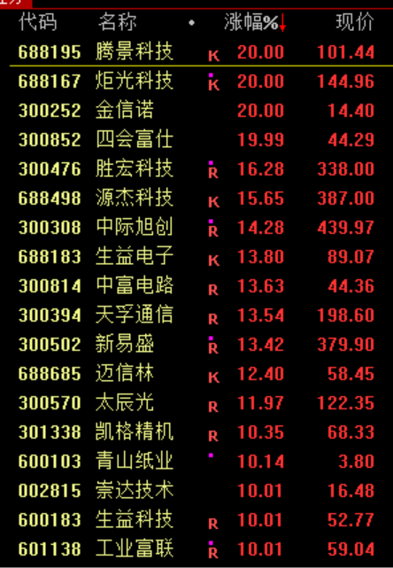 暴涨原因<strong></p>
<p>币莱特行情</strong>，找到了！疯狂星期四，科技股的暴力美学