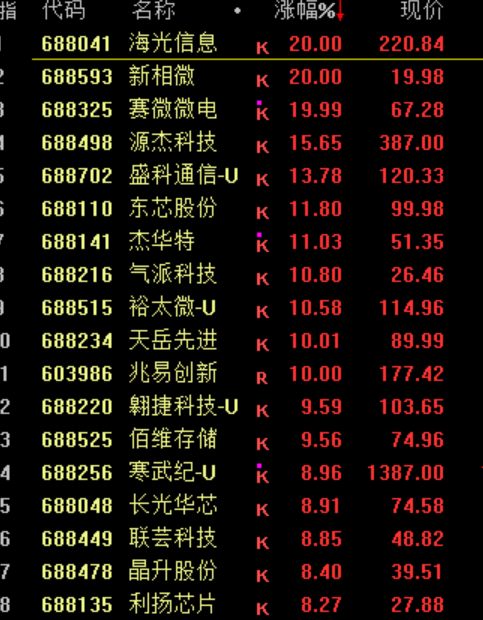 暴涨原因<strong></p>
<p>币莱特行情</strong>，找到了！疯狂星期四，科技股的暴力美学