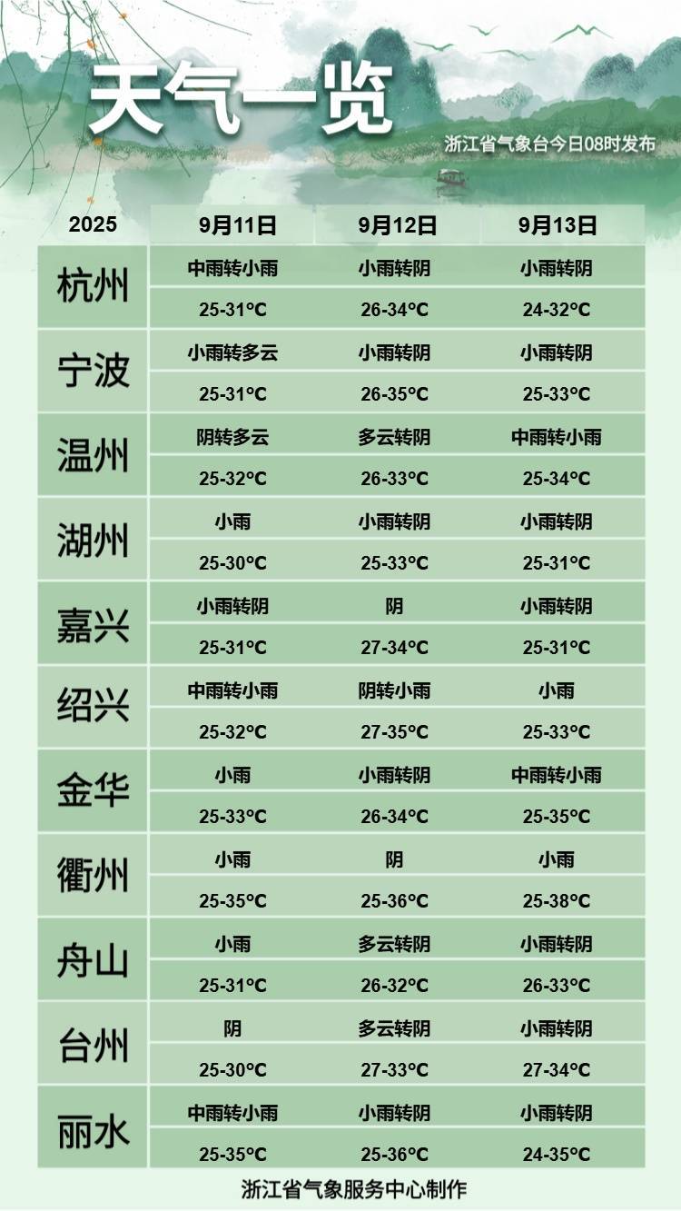 浙江人注意<strong></p>
<p>币莱特行情</strong>！冷空气马上到！最高温只有…