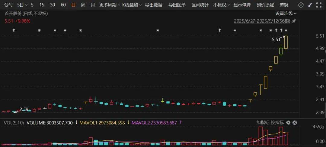 603516<strong></p>
<p>币圈经历</strong>，四连板！600376，8天7涨停