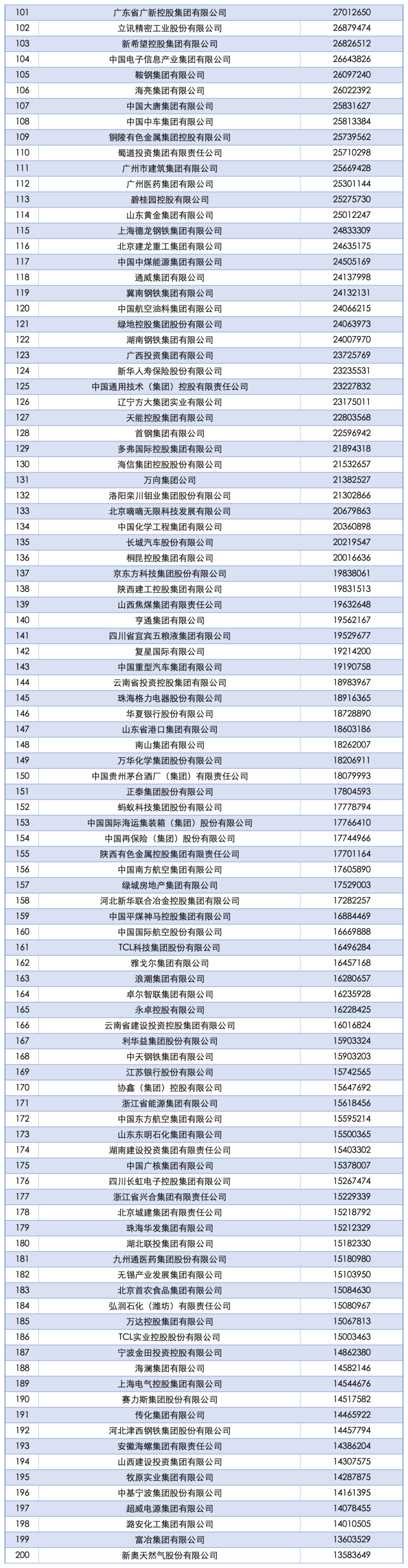 2025中国企业500强发布：国家电网、中石油、中石化前三<strong></p>
<p>币姥爷</strong>，京东、阿里巴巴、华为等上榜