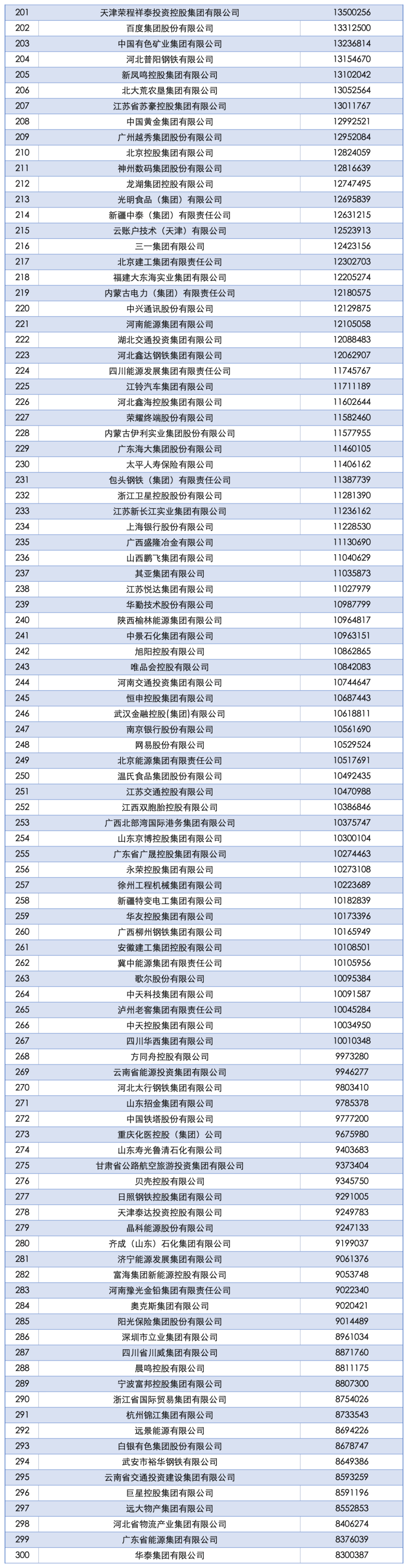 2025中国企业500强发布：国家电网、中石油、中石化前三<strong></p>
<p>币姥爷</strong>，京东、阿里巴巴、华为等上榜
