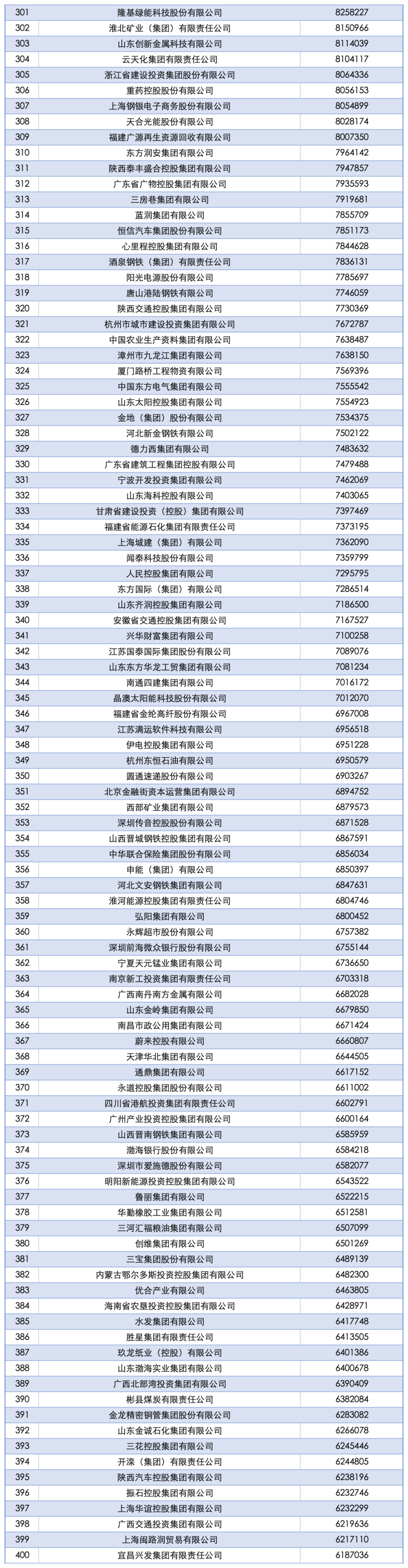 2025中国企业500强发布：国家电网、中石油、中石化前三<strong></p>
<p>币姥爷</strong>，京东、阿里巴巴、华为等上榜