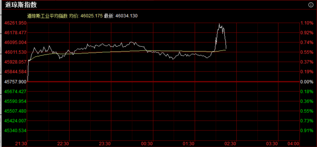 重磅！美联储宣布：降息25个基点<strong></p>
<p>rep币</strong>，将如何影响中国资产？