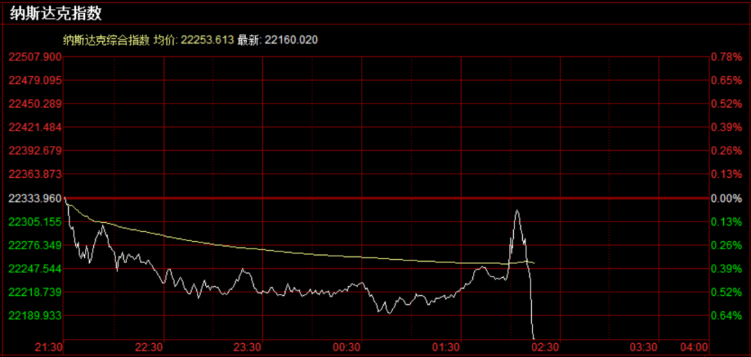 重磅！美联储宣布：降息25个基点<strong></p>
<p>rep币</strong>，将如何影响中国资产？