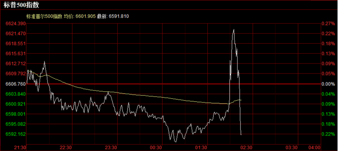 重磅！美联储宣布：降息25个基点<strong></p>
<p>rep币</strong>，将如何影响中国资产？