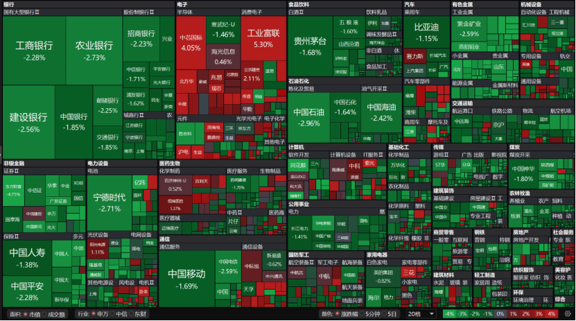 A股午后急跌<strong></p>
<p>币胜</strong>，什么情况？