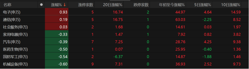 A股午后急跌<strong></p>
<p>币胜</strong>，什么情况？