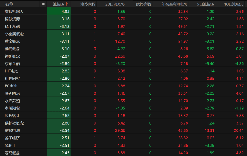 A股午后急跌<strong></p>
<p>币胜</strong>，什么情况？