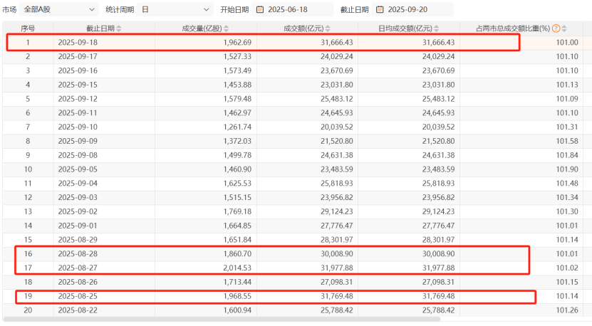 A股午后急跌<strong></p>
<p>币胜</strong>，什么情况？
