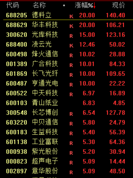 大跳水!原因<strong></p>
<p>币胜</strong>,找到了!