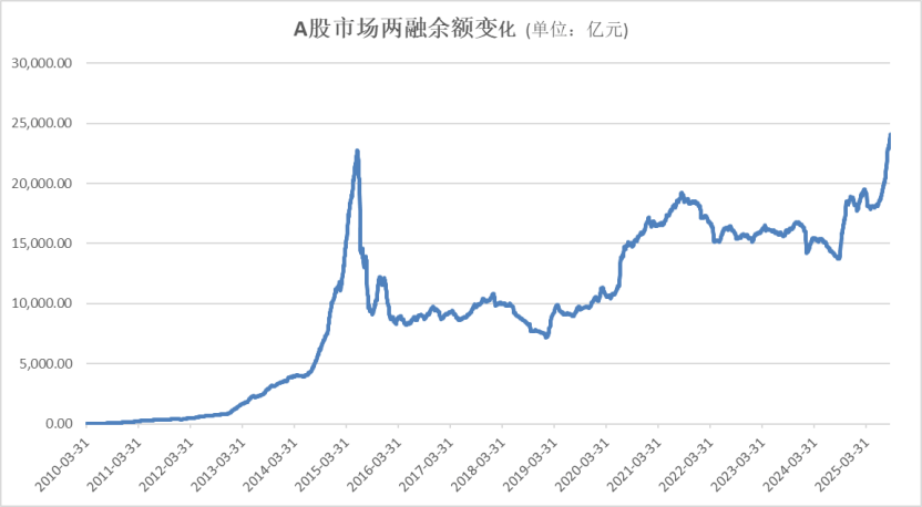 A股<strong></p>
<p>币胜</strong>,再创新纪录!