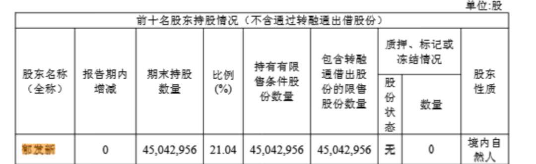 浙江大学教授突遭留置<strong></p>
<p>盛源币</strong>，身家高达31亿元
