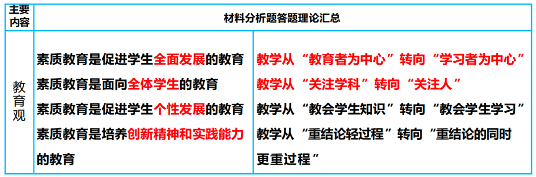 干货总结丨“北京教师资格证笔试考前冲刺”主题讲座