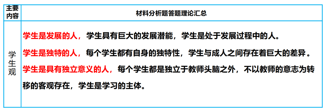 干货总结丨“北京教师资格证笔试考前冲刺”主题讲座