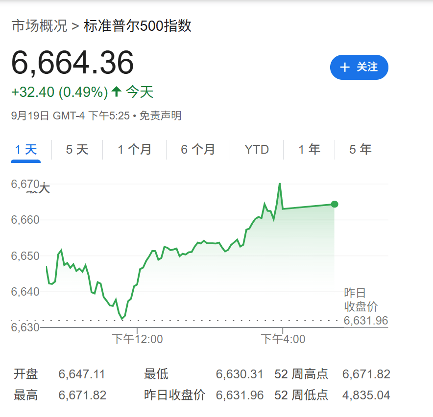 高盛：只要美国经济不衰退<strong></p>
<p>盛源币</strong>，降息对美股就是利好