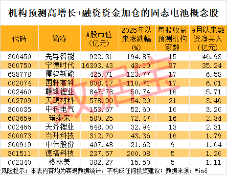 300111<strong></p>
<p>随享币</strong>，“一”字涨停！新型固态电池问世，多家公司透露最新进展