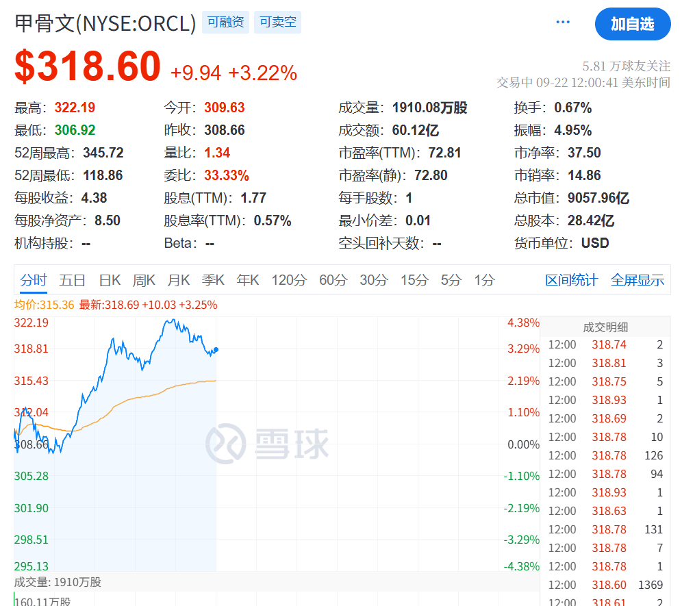 今夜<strong></p>
<p>随享币</strong>，创新高！