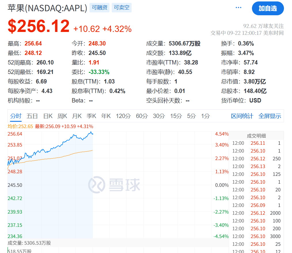 今夜<strong></p>
<p>随享币</strong>，创新高！