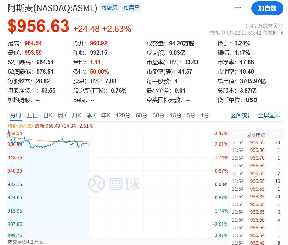 今夜<strong></p>
<p>随享币</strong>，创新高！