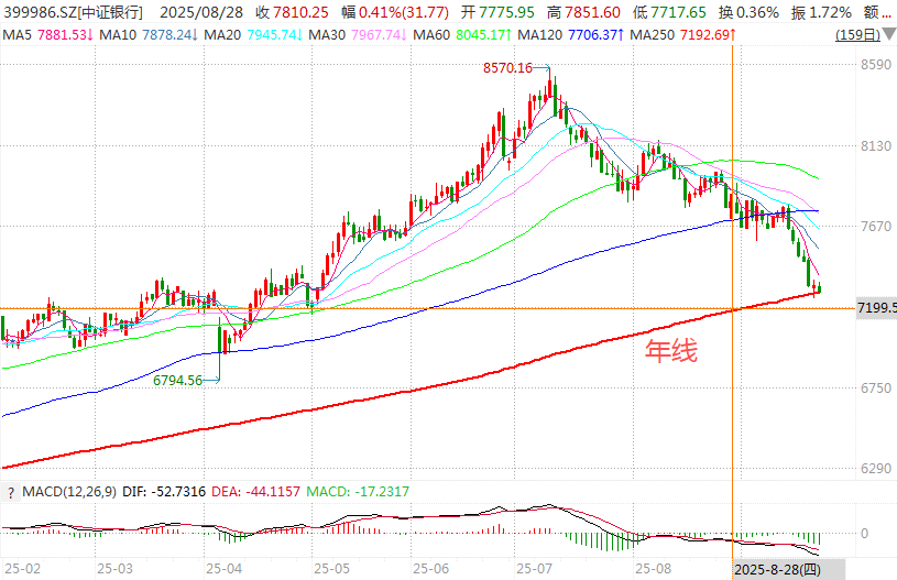 在牛市中被毒打<strong></p>
<p>随享币</strong>，银行走出了“股灾”行情...