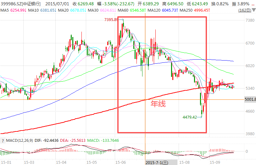 在牛市中被毒打<strong></p>
<p>随享币</strong>，银行走出了“股灾”行情...