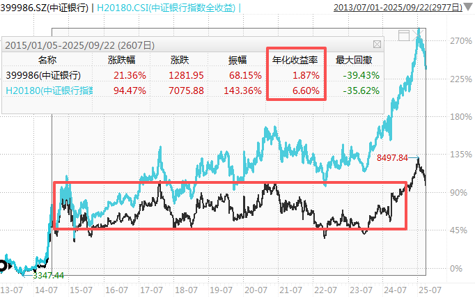 在牛市中被毒打<strong></p>
<p>随享币</strong>，银行走出了“股灾”行情...