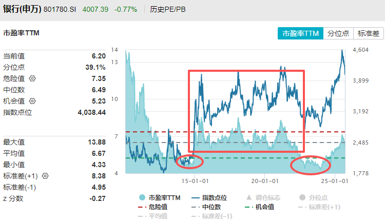 在牛市中被毒打<strong></p>
<p>随享币</strong>，银行走出了“股灾”行情...