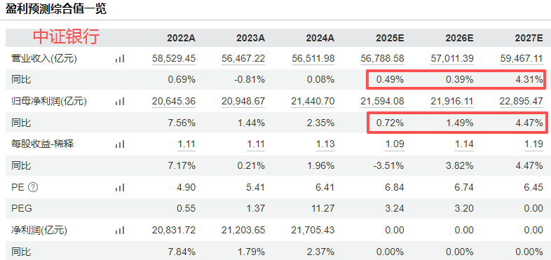在牛市中被毒打<strong></p>
<p>随享币</strong>，银行走出了“股灾”行情...