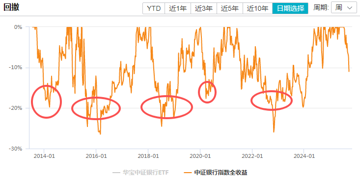 在牛市中被毒打<strong></p>
<p>随享币</strong>，银行走出了“股灾”行情...