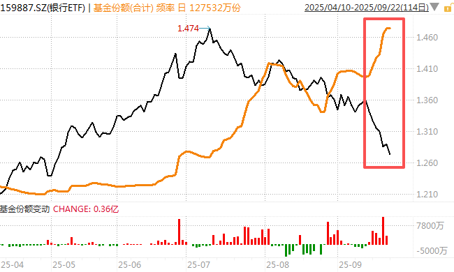 在牛市中被毒打<strong></p>
<p>随享币</strong>，银行走出了“股灾”行情...