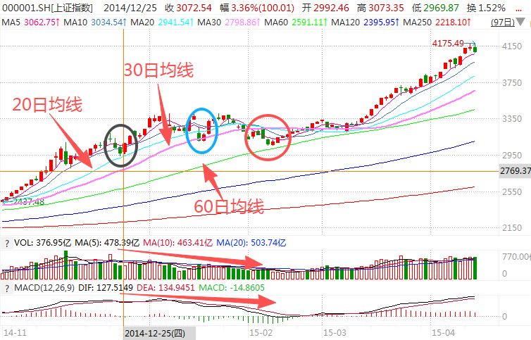 在牛市中被毒打<strong></p>
<p>随享币</strong>，银行走出了“股灾”行情...