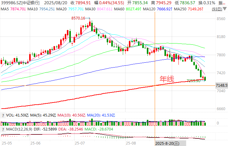 在牛市中被毒打<strong></p>
<p>随享币</strong>，银行走出了“股灾”行情...