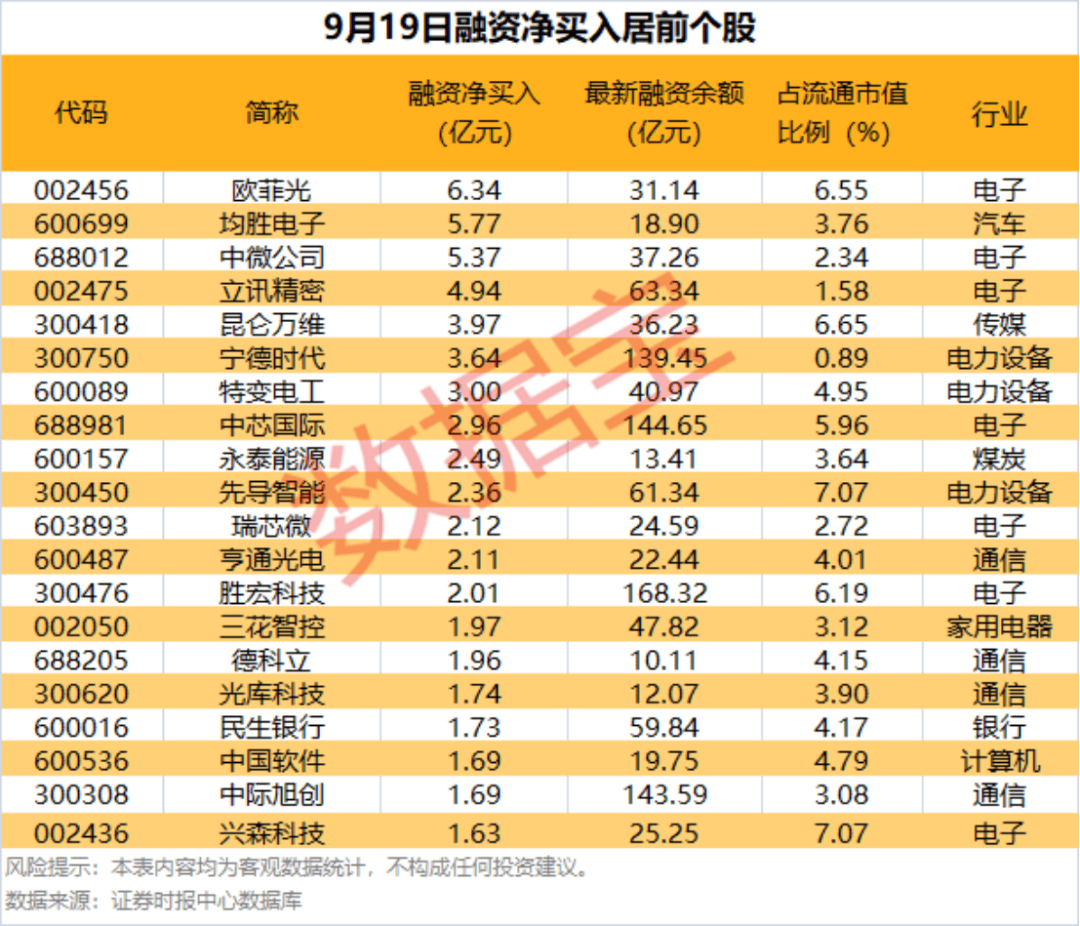 002475涨停<strong></p>
<p>随享币</strong>，杠杆资金大幅抢筹