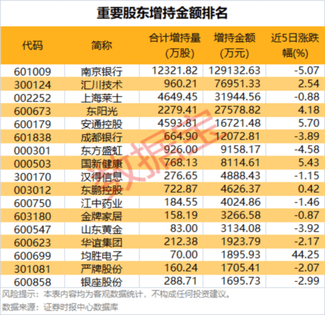 002475涨停<strong></p>
<p>随享币</strong>，杠杆资金大幅抢筹
