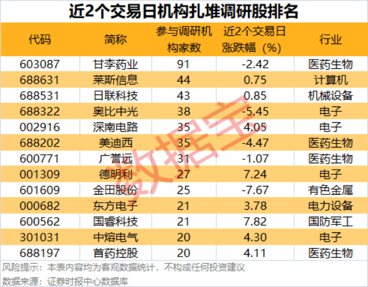 002475涨停<strong></p>
<p>随享币</strong>，杠杆资金大幅抢筹